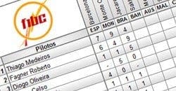 F1BC atualiza Ranking e destaca principais nomes da temporada