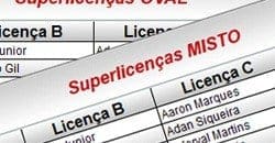 F1BC divulga novo sistema de SuperLicenças para temporada 2010/3