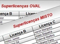 F1BC divulga lista provisória de Superlicenças aos pilotos para 2011