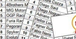 Ranking F1BC apresenta números da temporada 2011/2