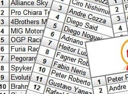Ranking F1BC apresenta números da temporada 2011/2