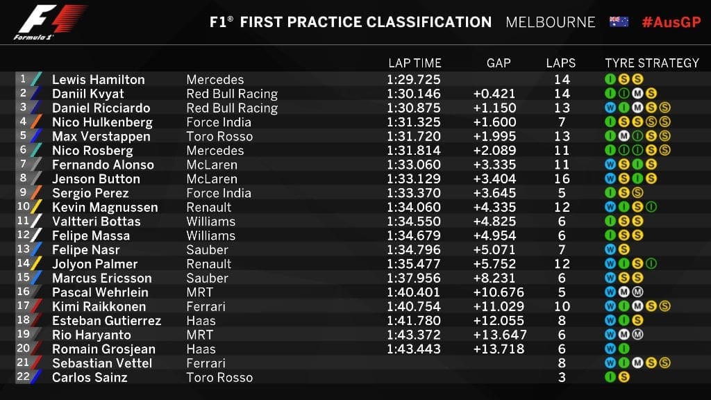 20160318_australiangp_fp1