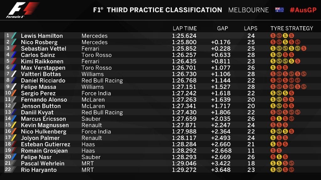 20160319_australiangp_fp3