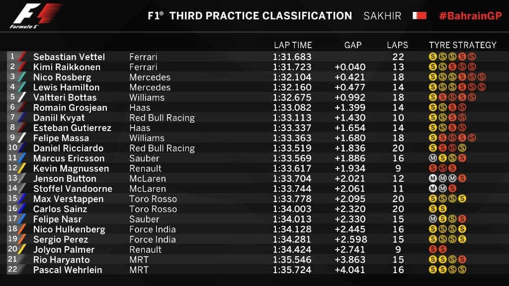 20160402_bahraingp_fp3