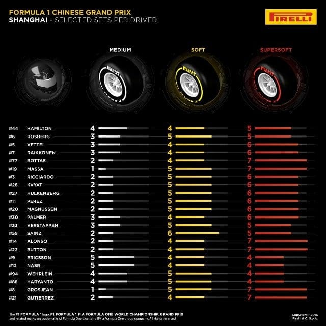 Pirelli - GP da China