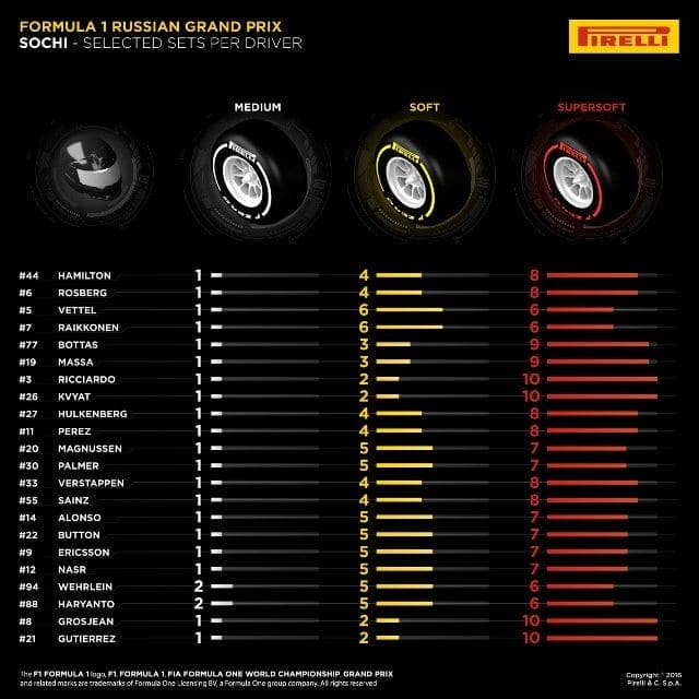 pirelli-russia