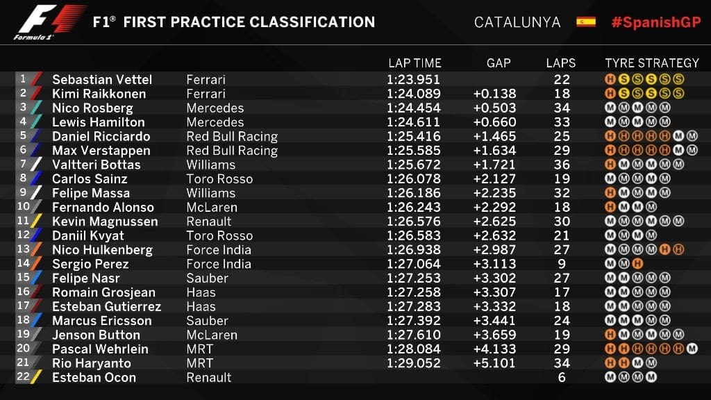 Nico Rosberg lidera sexta-feira na Espanha 20160513_spanishgp_fp1