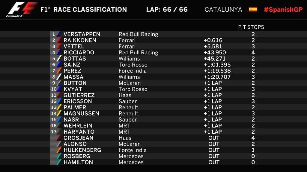 20160515_spanishgp_race