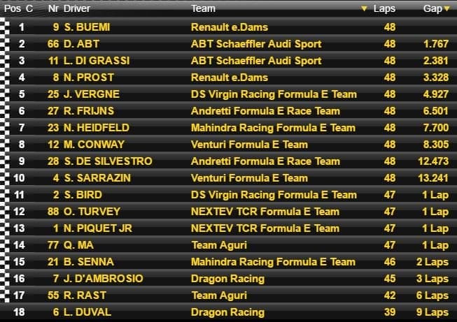 Buemi vence em Berlim e disputará título com Di Grassi em Londres 20160521_fe_eprixberlin