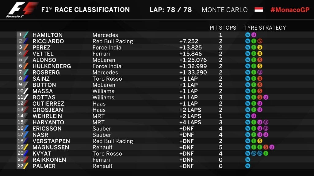 20160529_monacogp_race