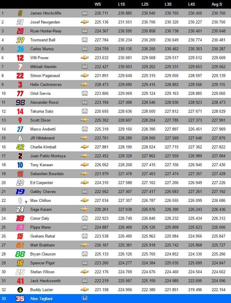 racecontrol-indycar-com-1463955779101