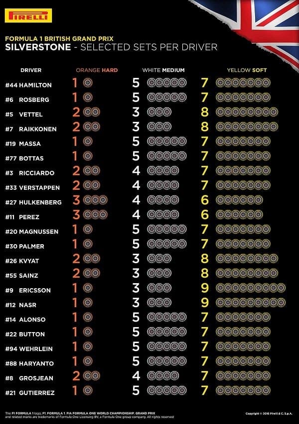 Pirelli divulga pneus selecionados por piloto para o GP da Grã-Bretanha 7911_GreatBritain-Selected-Sets-Per-Driver-EN