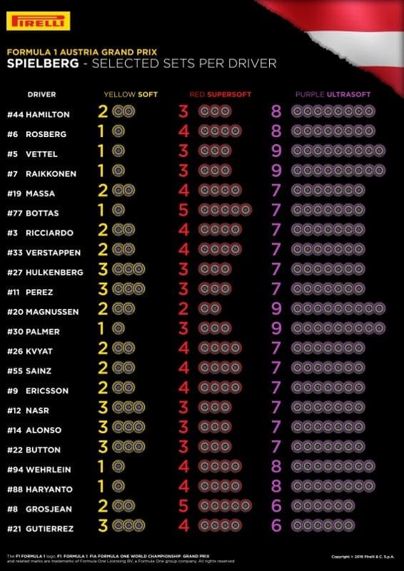 Pirelli divulga pneus escolhidos por cada piloto para o GP da Áustria pirelli_austriangp