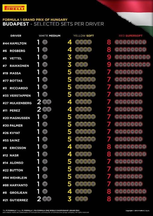 pirelli-hungariangp-choices