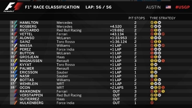 Hamilton vence em Austin e deixa o campeonato ainda vivo corrida-usa