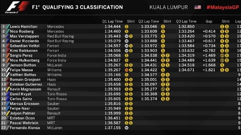 qualy-malasia