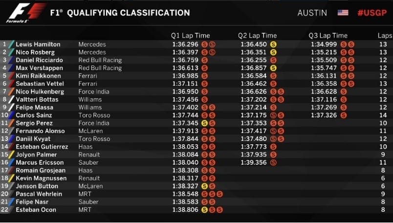Hamilton bate Rosberg e garante a pole em Austin, Massa é o nono qualy-usa