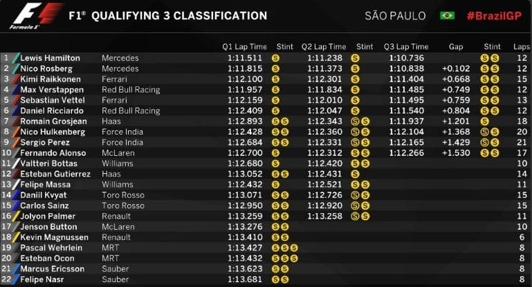 Lewis Hamilton crava a pole do GP do Brasil e coloca pressão em Rosberg qualy-br