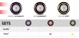 Pneus Pirelli - GP da Áustria