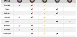 Pneus Pirelli - GP da Áustria