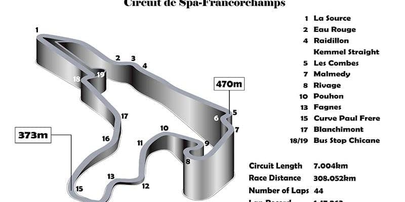 Circuito de Spa-Francorchamps - Bélgica