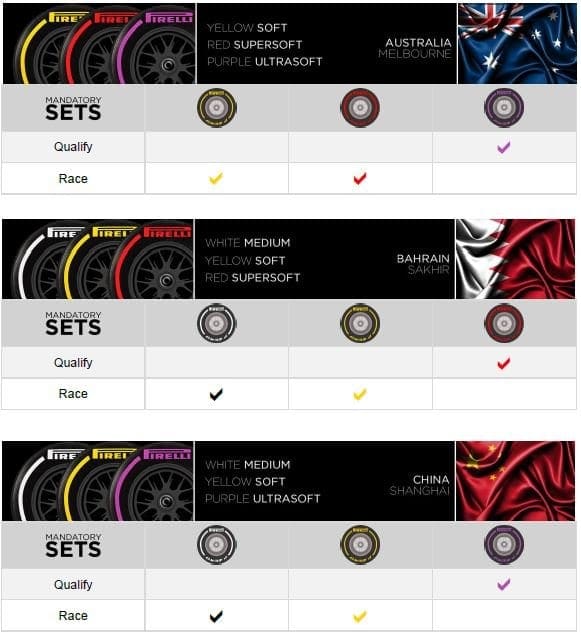 Pirelli anuncia os compostos para os três primeiros Grandes Prêmios de 2018 Pneus Pirelli - Austrália, Bahrain e China