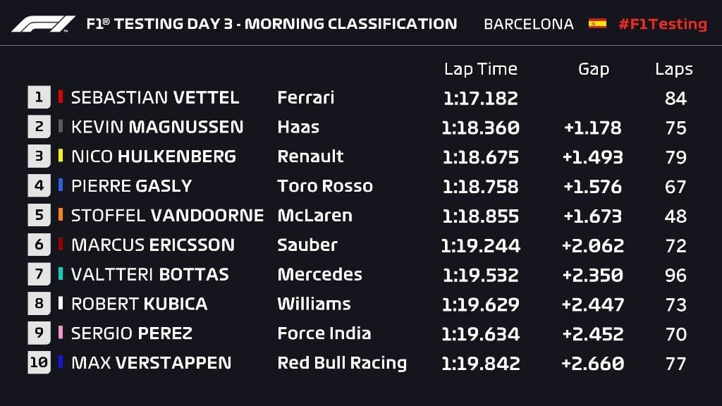 Dia 3 - Manhã - Testes F1 Barcelona