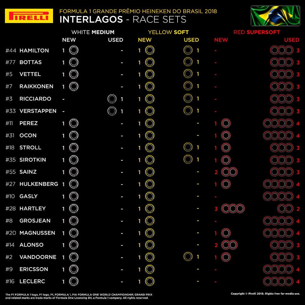 Pirelli - GP do Brasil