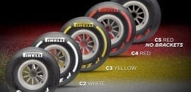 Pirelli descreve as opções de estratégia para o GP do Canadá