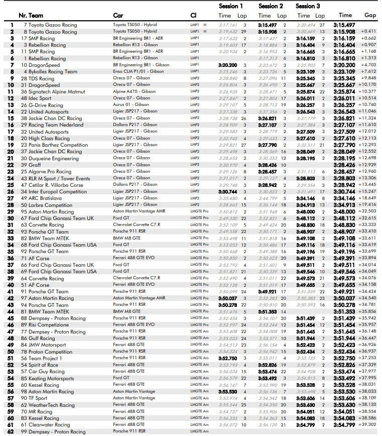 Toyota garante dobradinha no grid de largada para a 87ª edição das 24 Horas de Le Mans