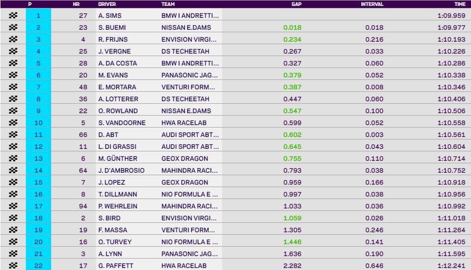 Sims é o mais rápido na primeira sessão de treinos livres em Nova York Sims é o mais rápido na primeira sessão de treinos livres em Nova York