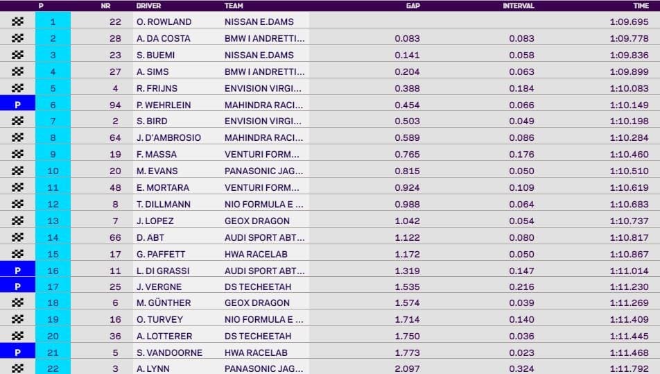 Rowland é o mais rápido no segundo treino livre em Nova York Rowland é o mais rápido no segundo treino livre em Nova York