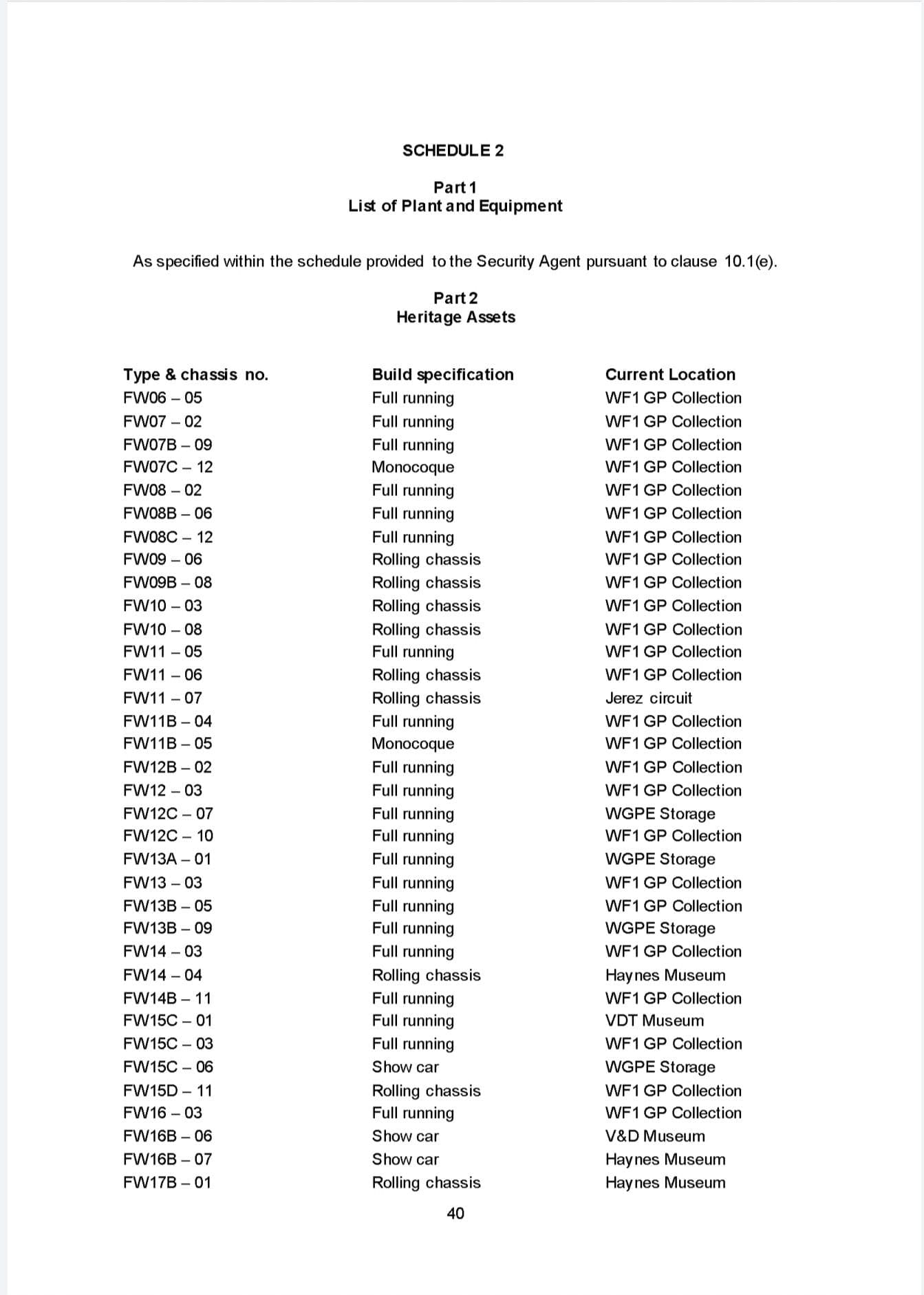 Jogada ousada da Williams: empréstimo garantido com instalações Jogada ousada da Williams: empréstimo garantido com instalações