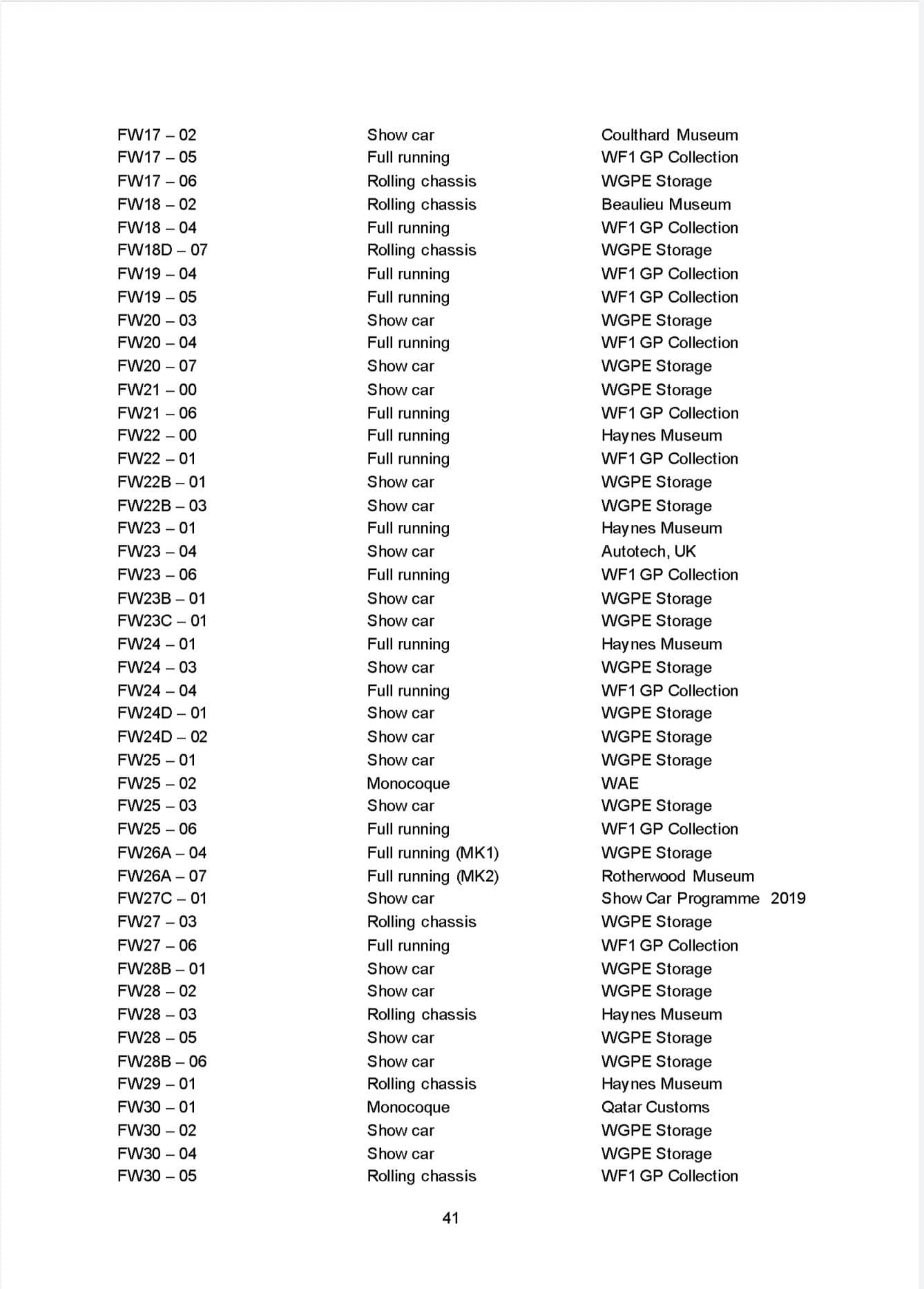 Jogada ousada da Williams: empréstimo garantido com instalações Jogada ousada da Williams: empréstimo garantido com instalações