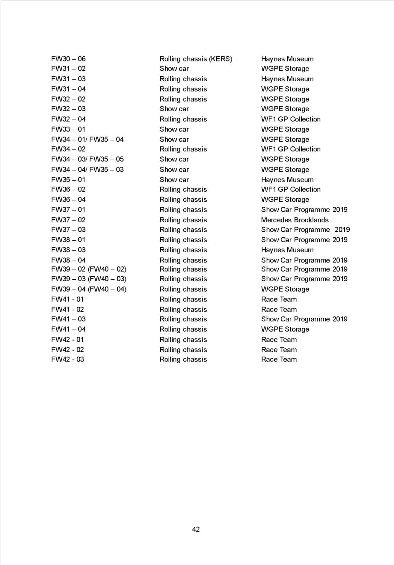 Jogada ousada da Williams: empréstimo garantido com instalações Jogada ousada da Williams: empréstimo garantido com instalações