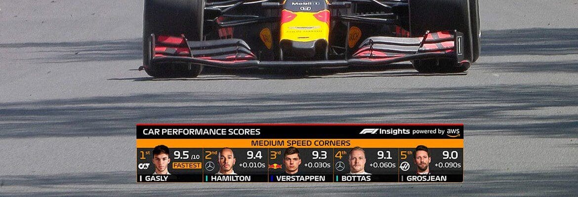 Rob Smedley afirma que entendimento da F1 será mais abrangente com novos gráficos na transmissão