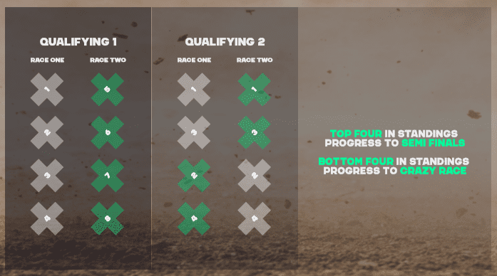 Extreme E anuncia formato de corridas; série inovadora com E-SUV estreia em 2021 Extreme E anuncia formato de corridas; série inovadora com E-SUV estreia em 2021