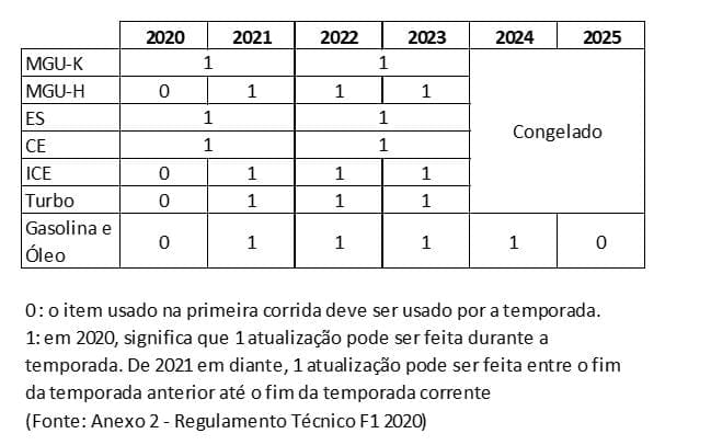 Ferrari: Posso crer no amanhã? Ferrari: Posso crer no amanhã?