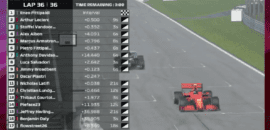 Vitória brasileira na F1: Enzo Fittipaldi vence GP da Áustria Virtual com a Haas