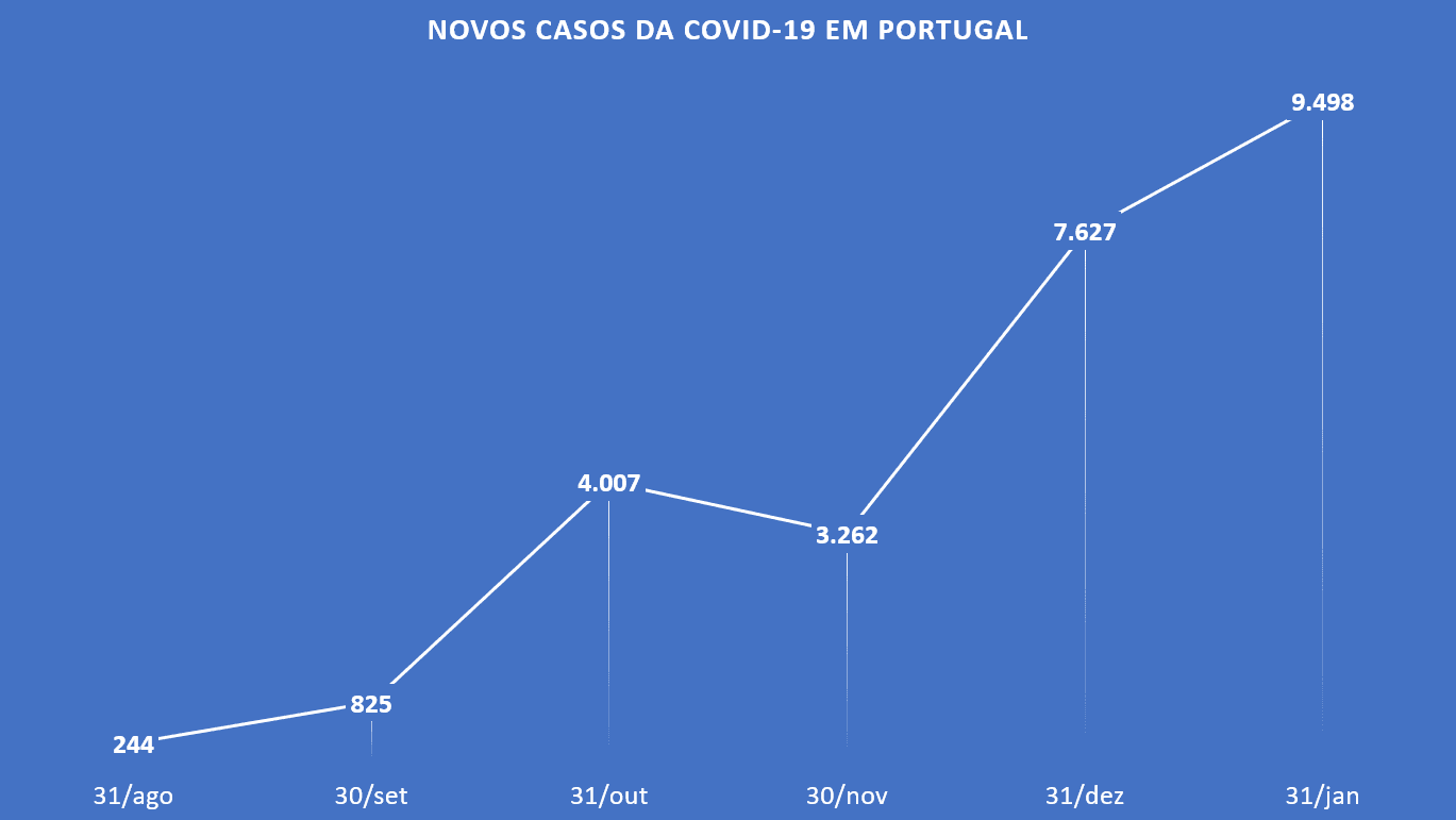 Calendário da F1 flexível: contaminados e mortos pelo coronavírus bate o recorde em Portugal Calendário da F1 flexível: contaminados e mortos pelo coronavírus bate o recorde em Portugal