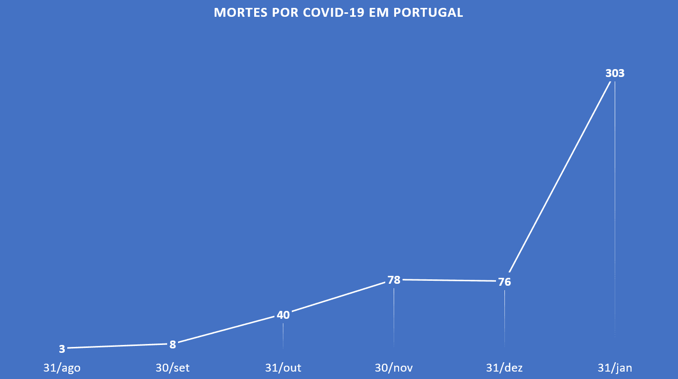 Calendário da F1 flexível: contaminados e mortos pelo coronavírus bate o recorde em Portugal Calendário da F1 flexível: contaminados e mortos pelo coronavírus bate o recorde em Portugal