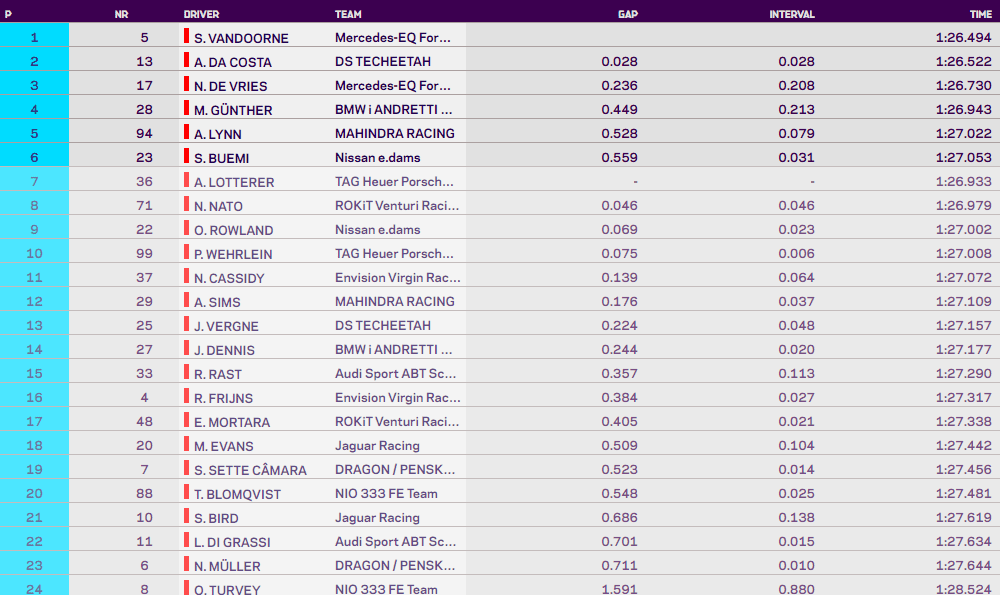 Vandoorne desbanca Da Costa e fica com a pole para a corrida 1 em Valência Vandoorne desbanca Da Costa e fica com a pole para a corrida 1 em Valência