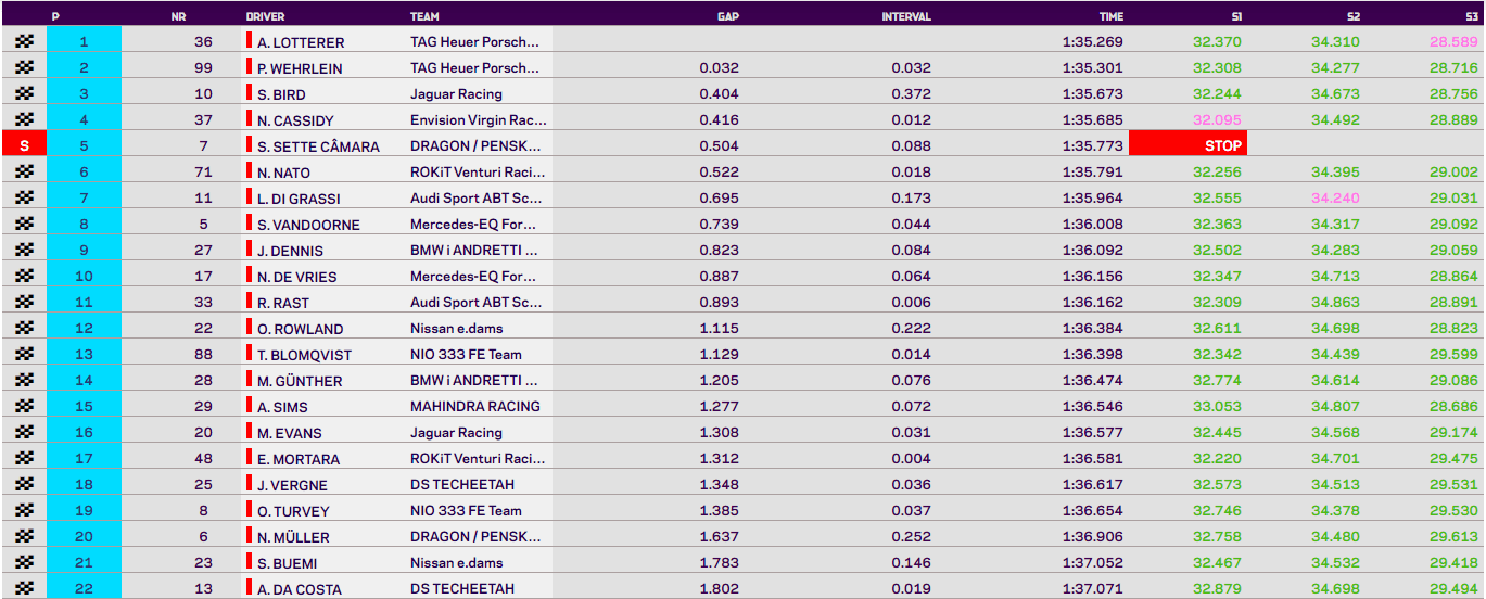 Lotterer é o mais rápido do terceiro treino livre em Valência Lotterer é o mais rápido do terceiro treino livre em Valência