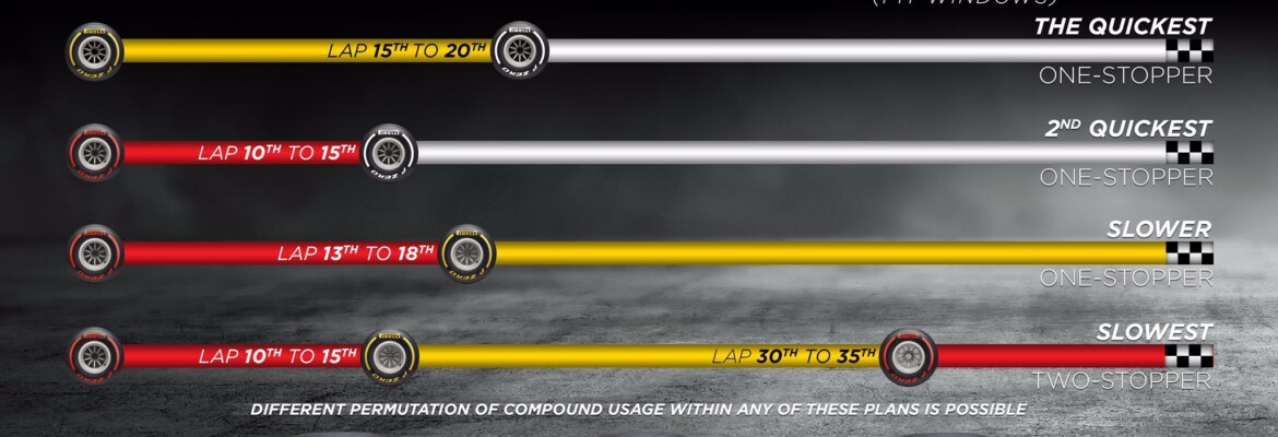 Pirelli divulga melhor estratégia de parada e pneus para GP da Bélgica da F1