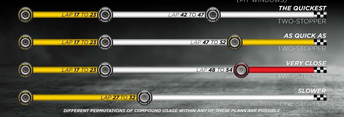 Pirelli aponta duas paradas como melhor estratégia para GP de São Paulo de F1