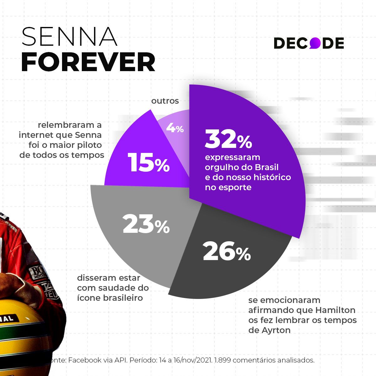 Após homenagem de Hamilton a Senna no último domingo, nome do ídolo brasileiro cresce 583% nas buscas no Google Após homenagem de Hamilton a Senna no último domingo, nome do ídolo brasileiro cresce 583% nas buscas no Google