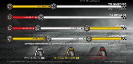 Pirelli acredita em uma parada como melhor estratégia para GP de Abu Dhabi da F1