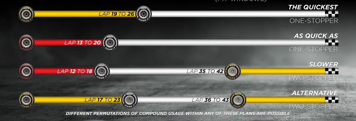 Pirelli acredita em uma parada como melhor estratégia para GP de Abu Dhabi da F1