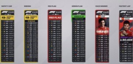Foto: F1 apresenta novo pacote de gráficos de transmissão para temporada 2022