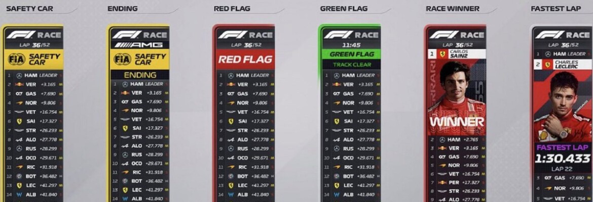 Foto: F1 apresenta novo pacote de gráficos de transmissão para temporada 2022